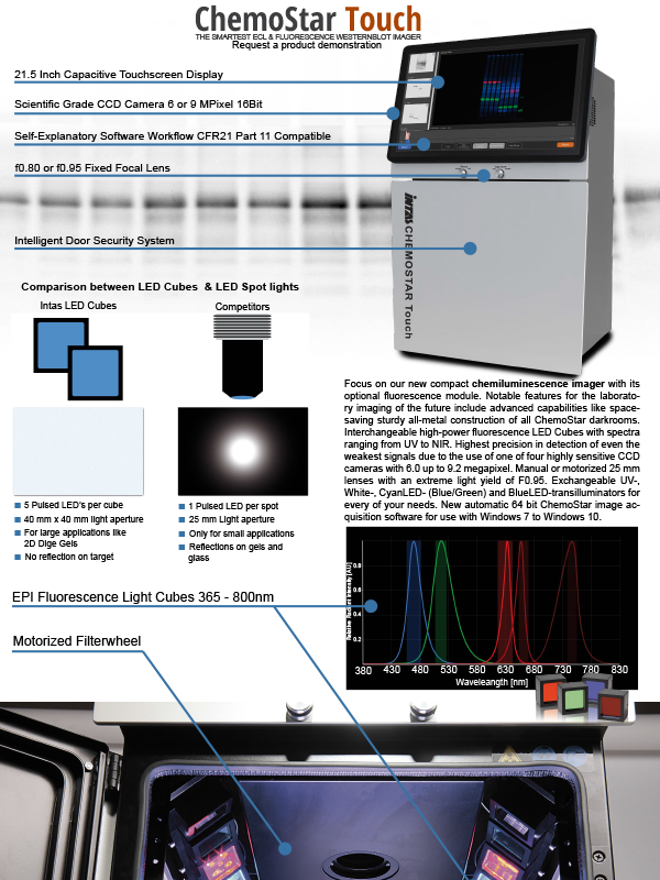 Chemiluminescence Imager